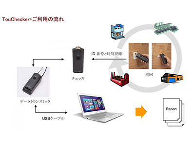 タッチチェッカーの特徴