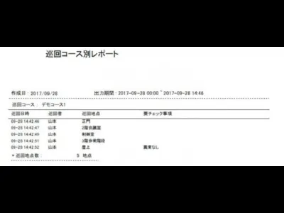 タッチチェッカー